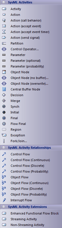 SysML_TB Activity